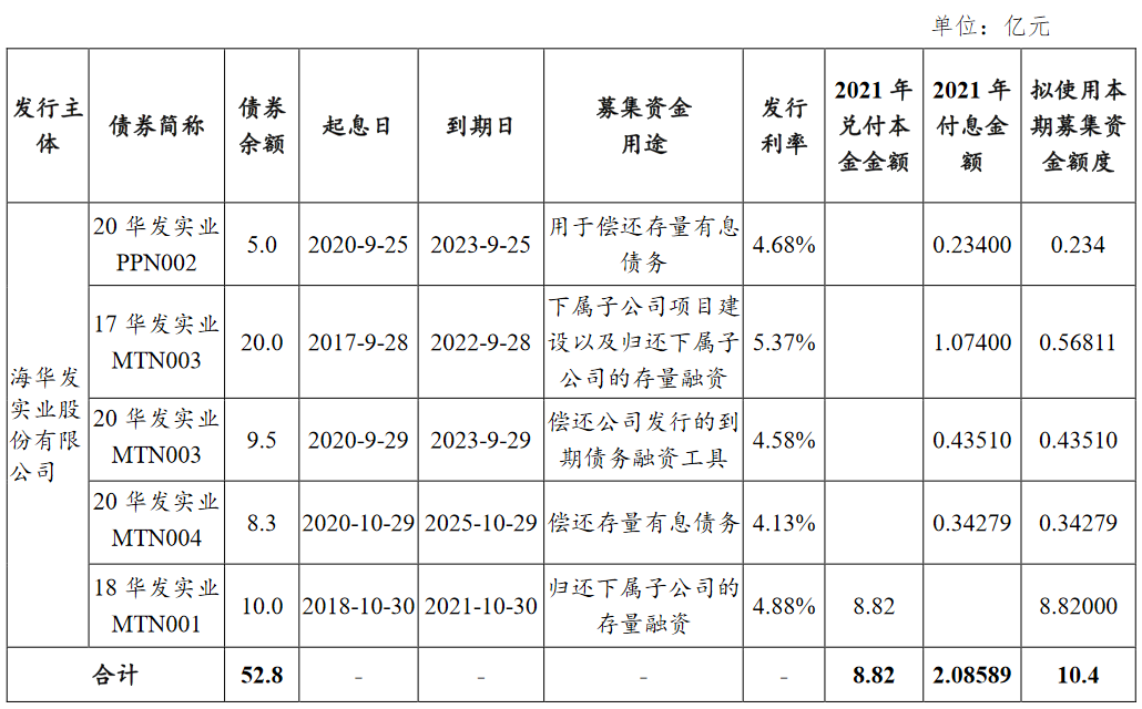 華發股份：成功發行10.4億元中期票據 票面利率4.5%_中國網地産