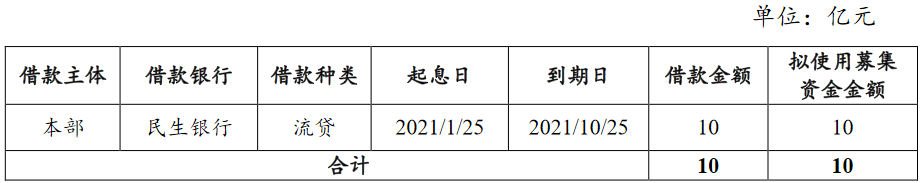 建发股份：拟发行不超过15亿元中期票据_中国网地产