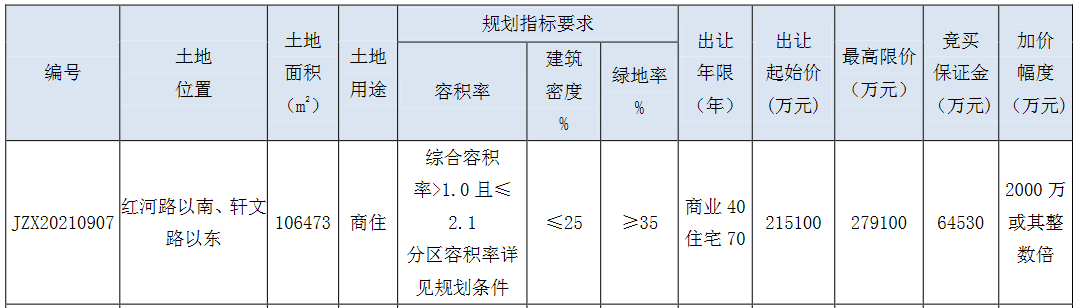 龙湖24.71亿元竞得常州1宗商住用地 溢价率14.88%_中国网地产