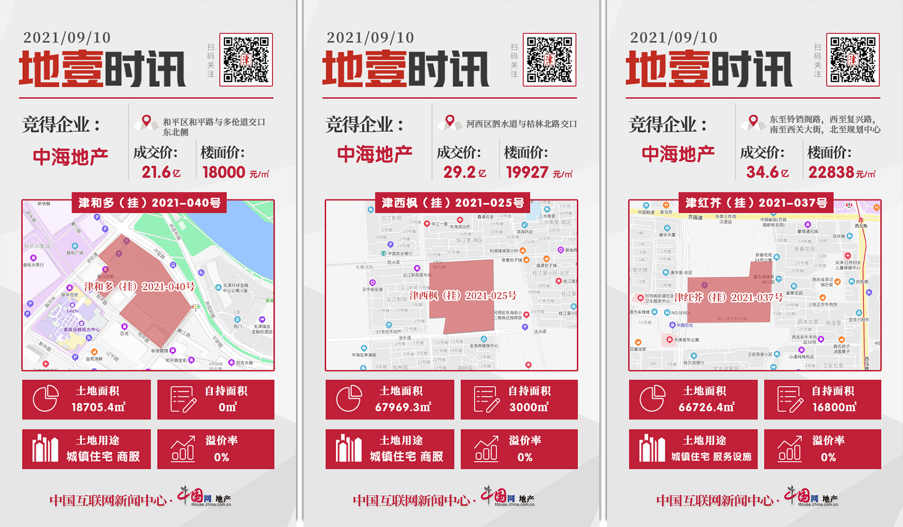 天津第二次集中出让首日收官 成交总价216.499亿_中国网地产