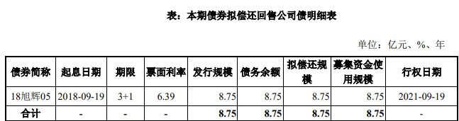 旭輝控股：18.75億元公司債券票面利率確定為3.90%_中國網地産