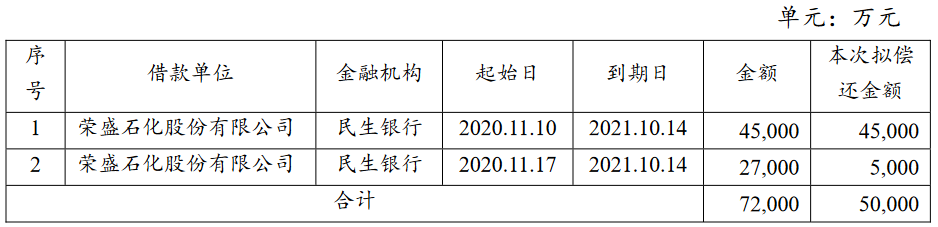 荣盛控股：拟发行不超10亿元超短期融资券_中国网地产