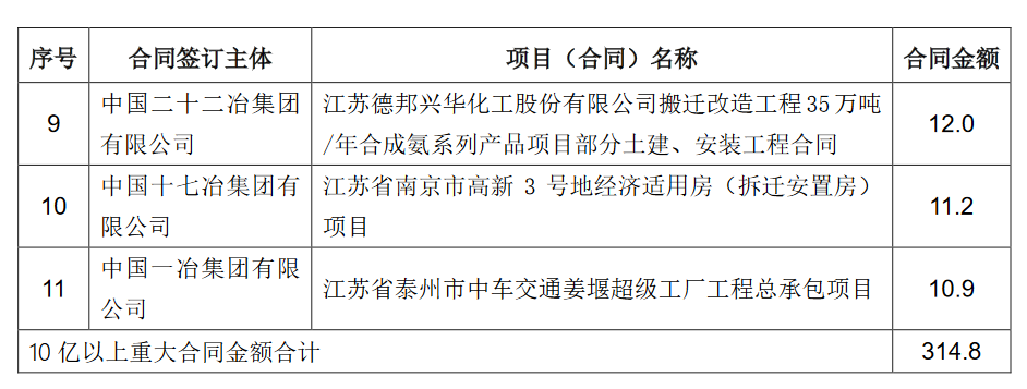 中国中冶：前8月销售签约额约7857.2亿元_中国网地产