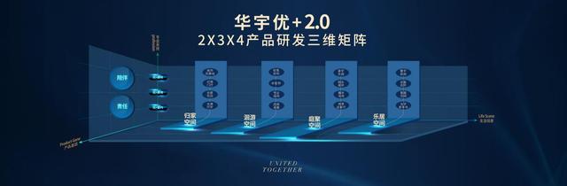 中指院發佈2021中國房地産公司品牌價值榜單 重慶華宇集團榮膺TOP20_中國網地産