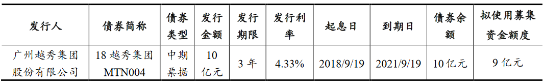 越秀集团：完成发行9亿元中期票据 票面利率3.23%_中国网地产