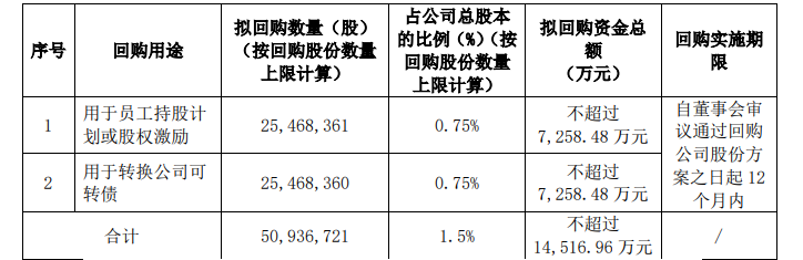  香江控股：拟回购不超过5094万股股份_中国网地产