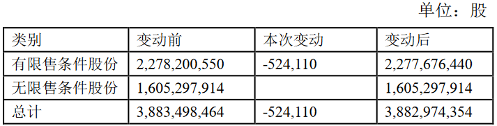 豫園股份：回購登出52.41萬股限制性股票_中國網地産