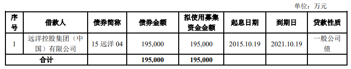 远洋控股集团：拟发行19.5亿元公司债券_中国网地产