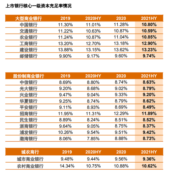 普华永道：上半年上市银行房地产企业贷款增速显著降低至5%_中国网地产