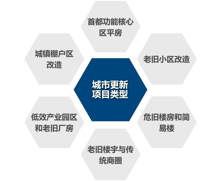 “831”新政、“双减”政策、互联网反垄断……北京办公楼市场将何去何从？_中国网地产