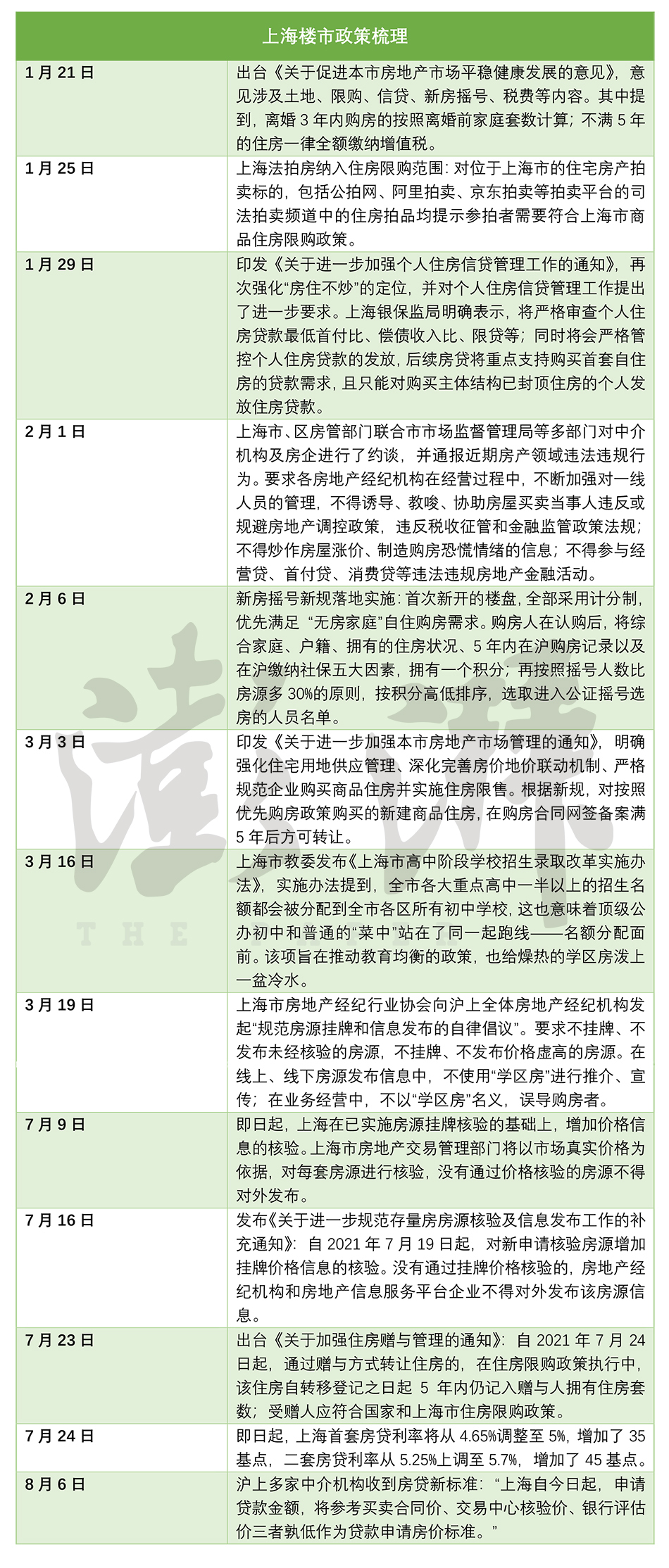 上海樓市調查：價格虛高學區房擠掉300萬水分，投資客淡出_中國網地産