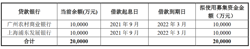 粤海控股：不超过20亿元公司债券票面利率确定为3.28% _中国网地产