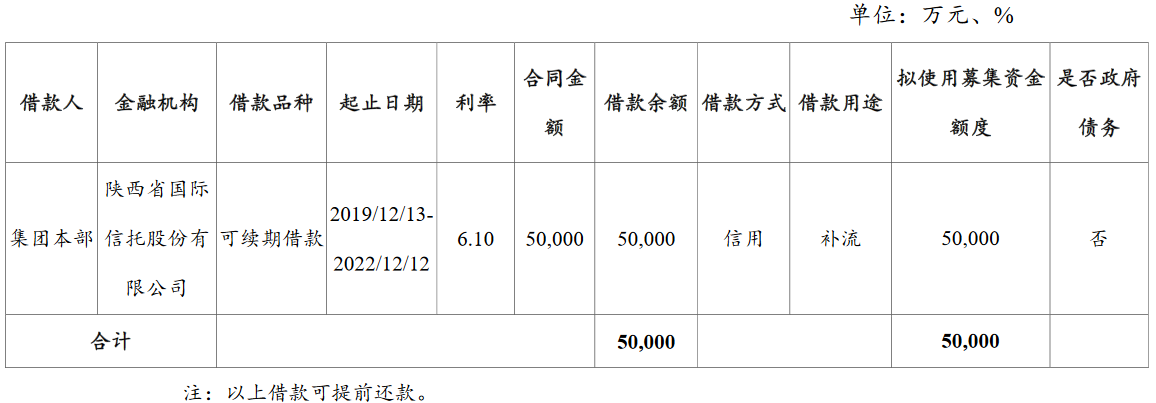 中铁十一局：拟发行5亿元中期票据_中国网地产