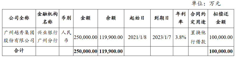 越秀集团：完成发行10亿元超短期融资券 票面利率2.35%_中国网地产