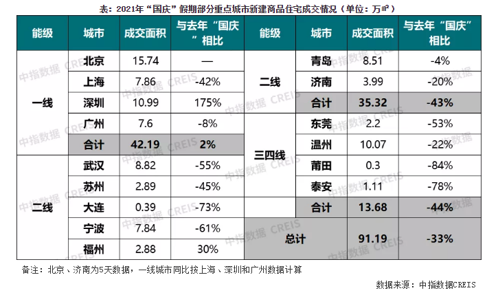 中指研究院：“国庆”假期房地产市场延续9月低温态势_中国网地产