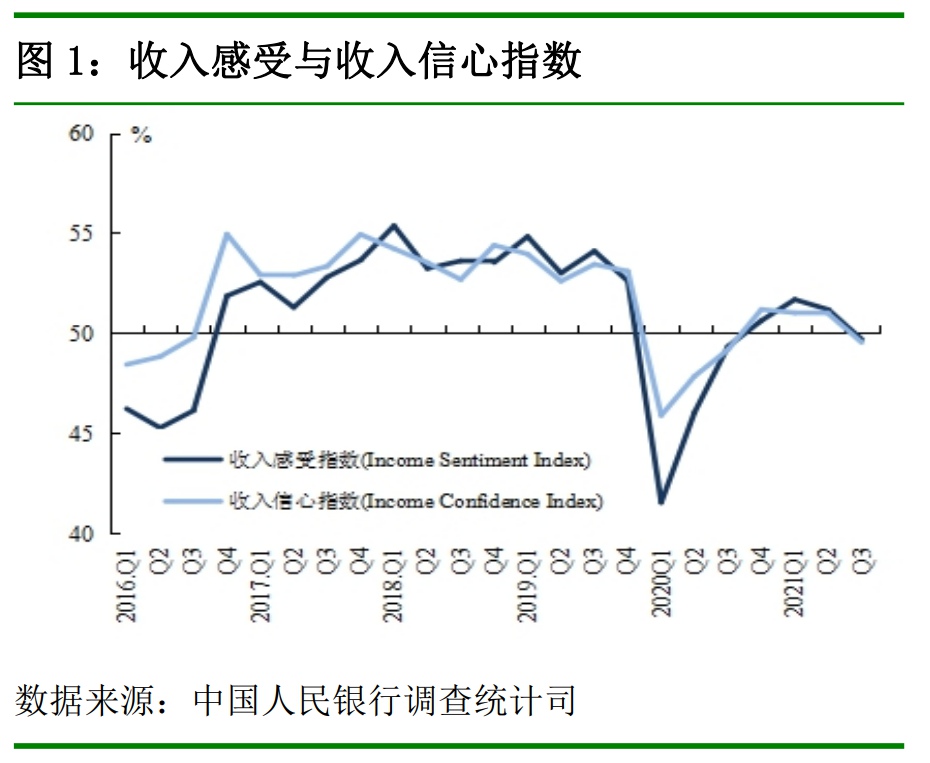 央行：過半居民預期四季度房價基本不變，近兩成預期上漲_中國網地産