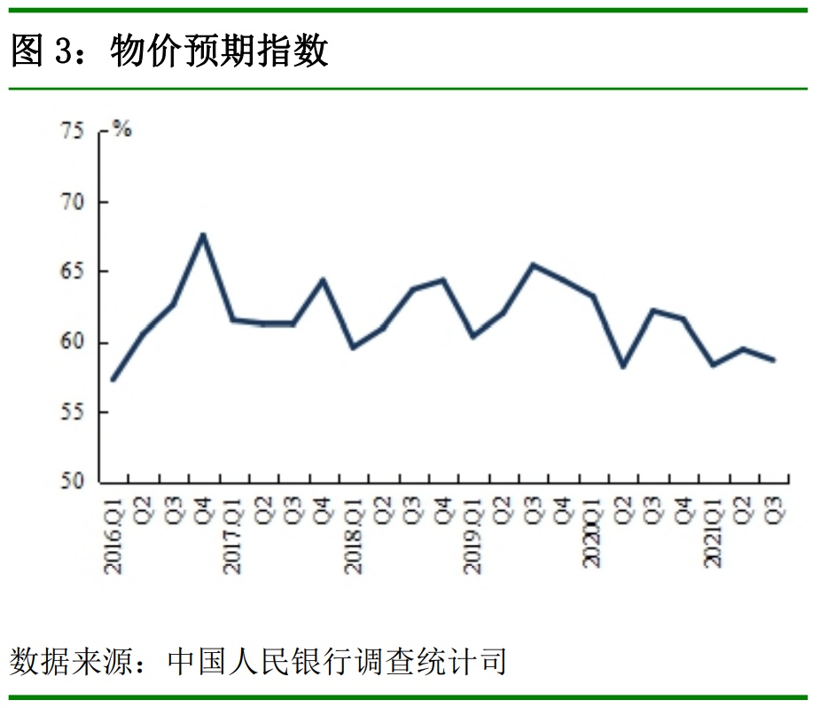 央行：过半居民预期四季度房价基本不变，近两成预期上涨_中国网地产