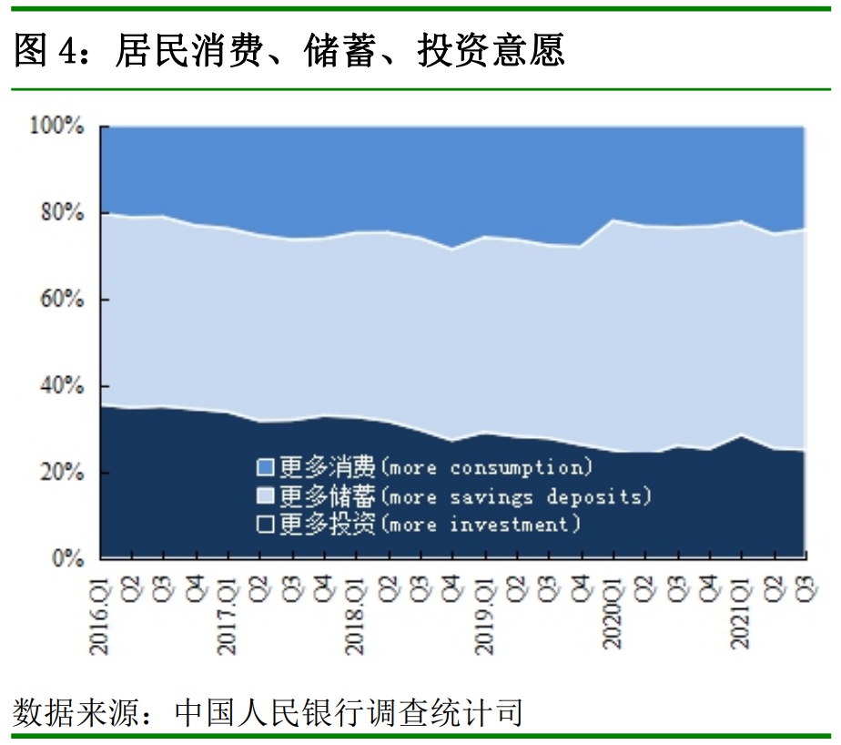 央行：过半居民预期四季度房价基本不变，近两成预期上涨_中国网地产