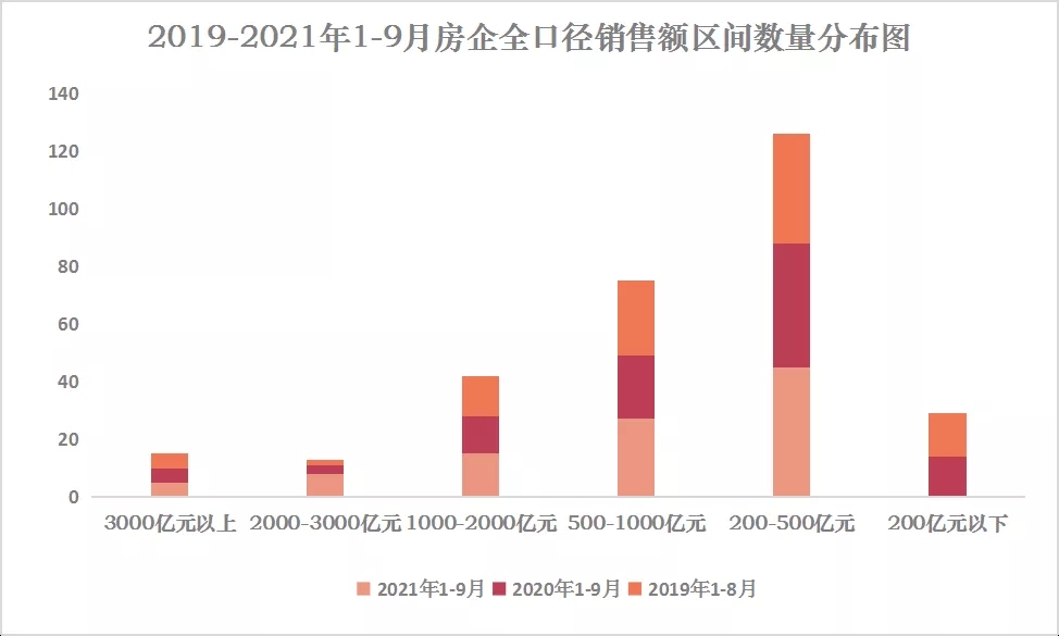 领先指数 | 2021年1-9月中国房地产企业销售额TOP100发布_中国网地产