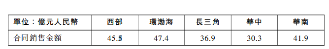 龙湖集团：前9月合同销售金额2019.3亿元_中国网地产