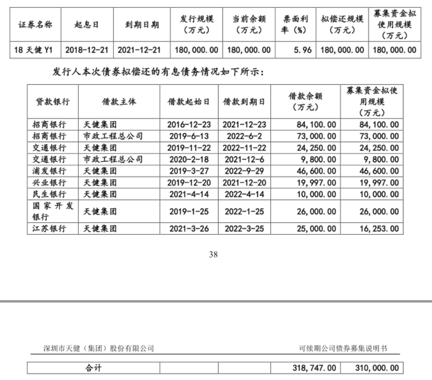 天健集团50亿元可续期小公募公司债券在深交所提交注册_中国网地产
