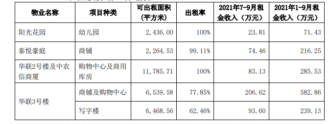 京投發展：前9月主要房地産項目簽約銷售金額143.64億元 同比增88.7%_中國網地産