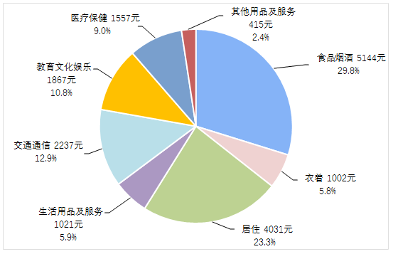 前三季度，全国居民人均可支配收入26265元，比上年同期名义增长10.4%_中国网地产