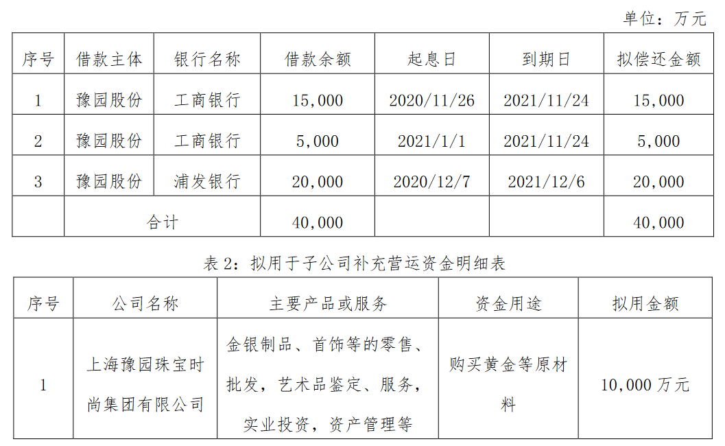 豫园股份：完成发行5亿元中期票据 票面利率4.7%_中国网地产