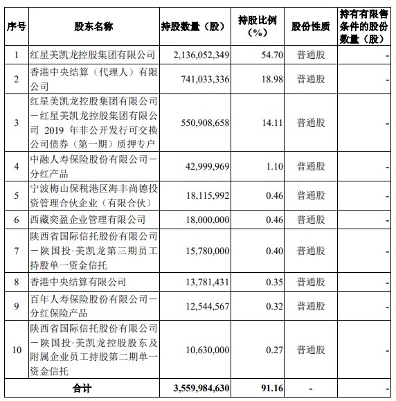 美凱龍披露定增結果：阿里巴巴獲配約3.5億元_中國網地産