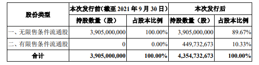 美凯龙披露定增结果：阿里巴巴获配约3.5亿元_中国网地产