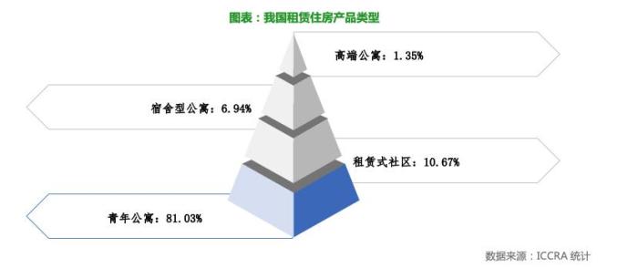 報告：獨立單間且租金可控的小戶型出租房供需兩旺_中國網地産