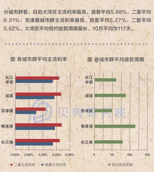 90城主流房贷利率年内首降 广州、深圳在列_中国网地产