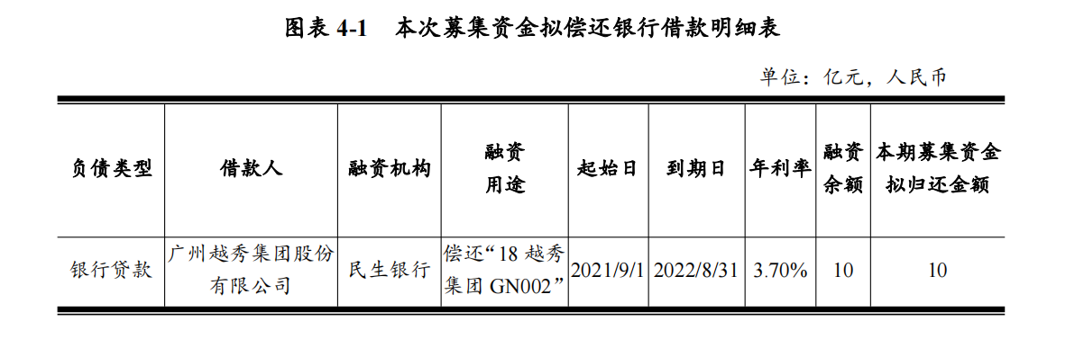 越秀集团：完成10亿元绿色中期票据 票面利率3.6%_中国网地产