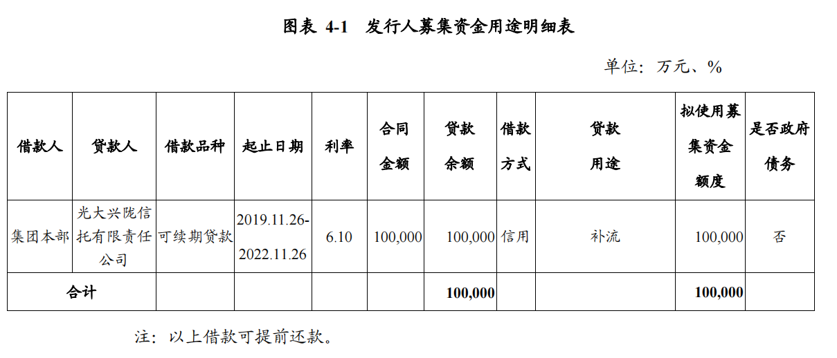 中铁十一局：完成发行10亿元中期票据 票面利率3.76%_中国网地产