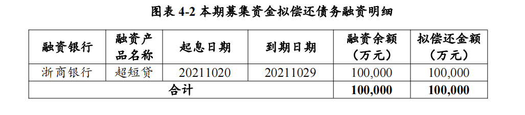 珠江实业：拟发行10亿元超短期融资券_中国网地产