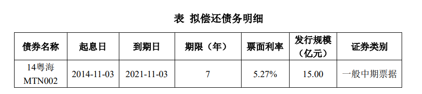 粤海控股：15亿元公司债券票面利率确定为3.18%_中国网地产