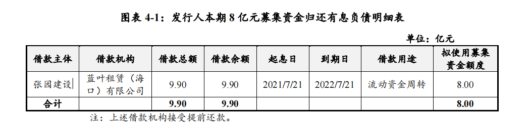 上海静安置业：拟发行8亿元中期票据_中国网地产