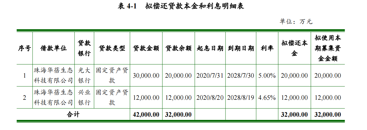 珠海华发集团：拟发行不超过10亿元中期票据_中国网地产