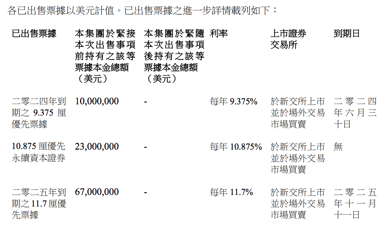 华人置业清空佳兆业三笔美元票据 变现亏损超13亿港元_中国网地产