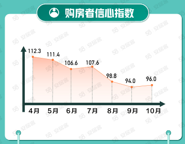 报告：10月65城新房在线均价微涨，找房热度下行_中国网地产