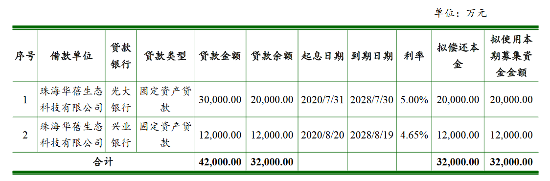 珠海華發集團：完成發行10億元中期票據 票面利率4.68%_中國網地産