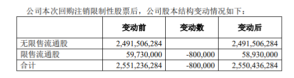 迪馬股份：擬回購登出80萬股限制性股票_中國網地産