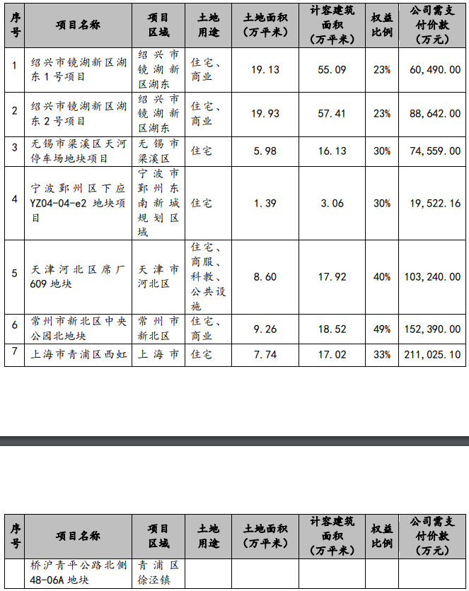 招商蛇口：前10月签约销售金额2575.06亿元 同比增19.1%_中国网地产