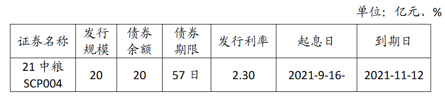 中粮集团：完成发行15亿元超短期融资券 票面利率2.67%_中国网地产