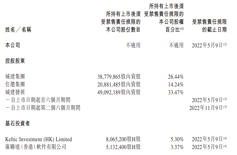 物业公司京城佳业香港上市，管理北京超30%的胡同_中国网地产