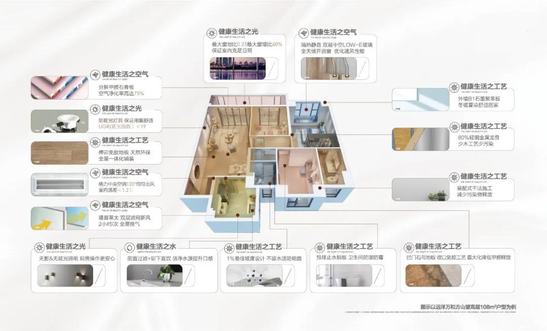 今年這家健康住宅火了 多次片區第一 墅級躍層上新 樣板間本週公開_中國網地産