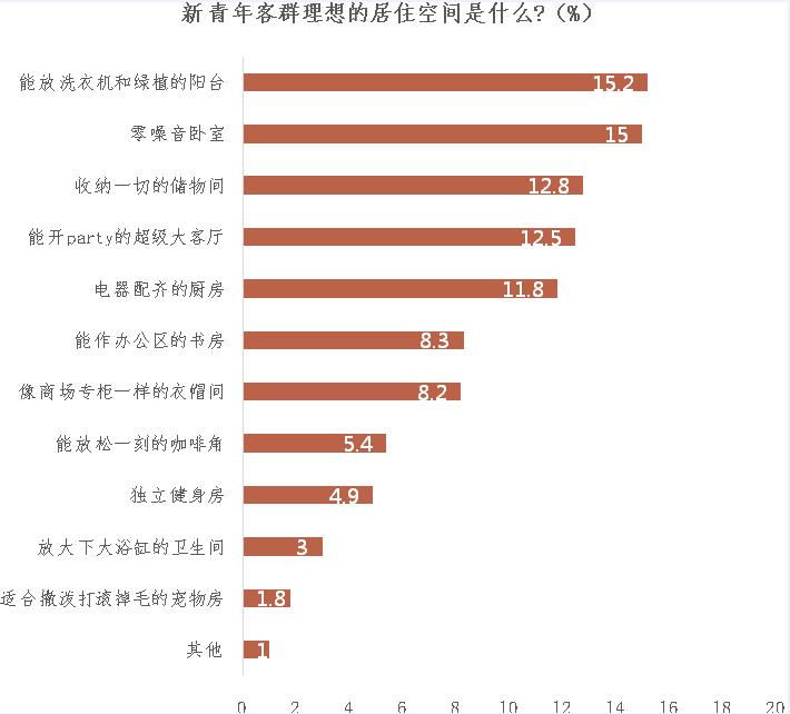 调查：近半数新青年不愿长期租房_中国网地产