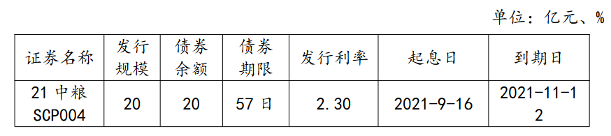 中粮集团：完成发行15亿元超短期融资券 票面利率2.7%_中国网地产