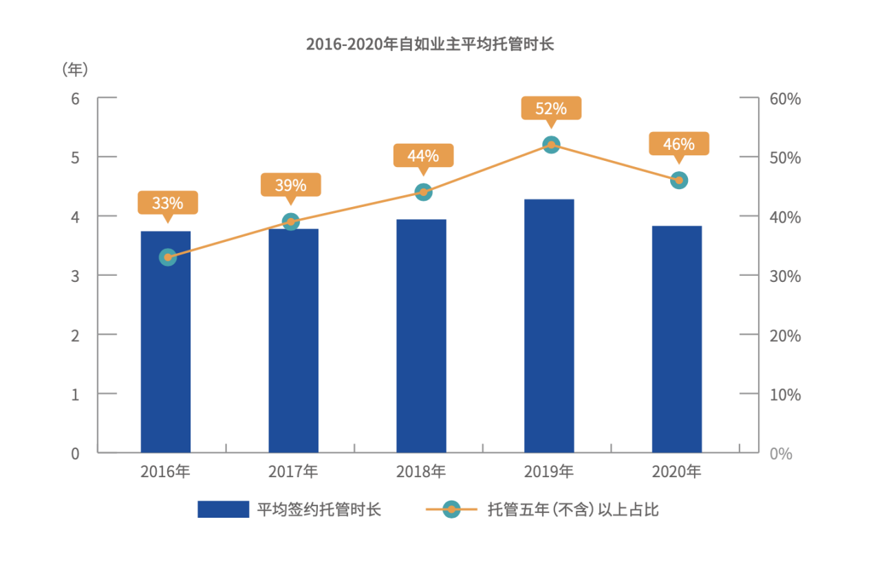 《2021中國城市租住生活藍皮書》發佈：住房租賃市場迎來黃金十年_中國網地産