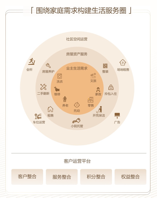 融创高品质产品和服务   构建城市美好生活版图_中国网地产